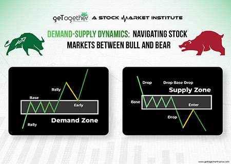 Demand and Supply Dynamics: Navigating Stock Markets Between Bull and Bear