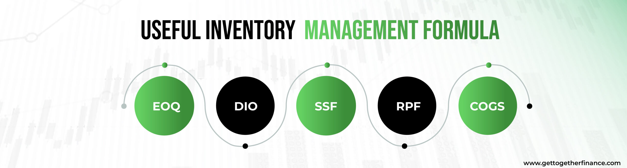 inventory management formula