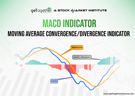 MACD Indicator : ( Moving Average Convergence/Divergence )