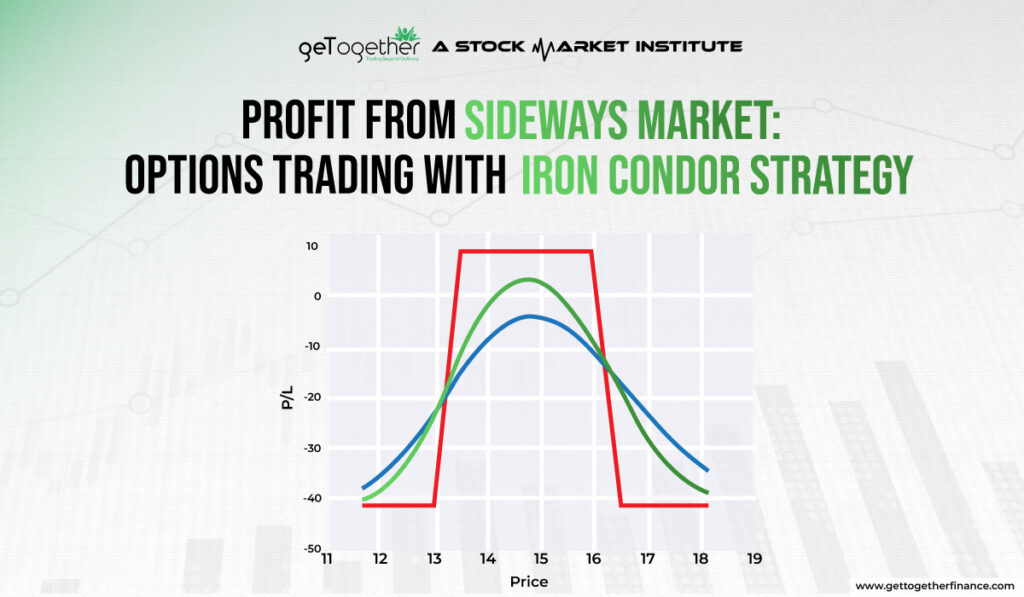 Options Trading with Iron Condor Strategy