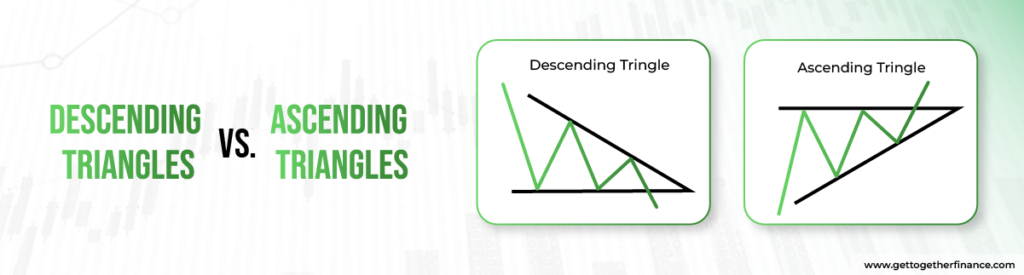 Descending Triangles vs. Ascending Triangles