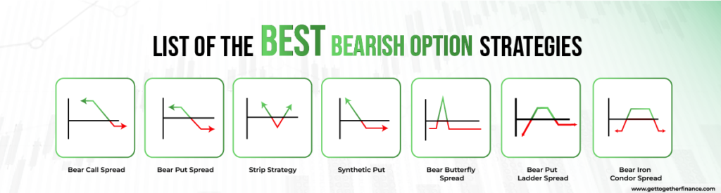 List of the Best Bearish Option Strategies
